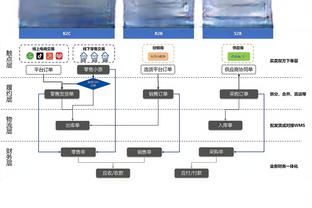 没话语权咋办？亚足联23-27周期中，足协无人在执委会任职